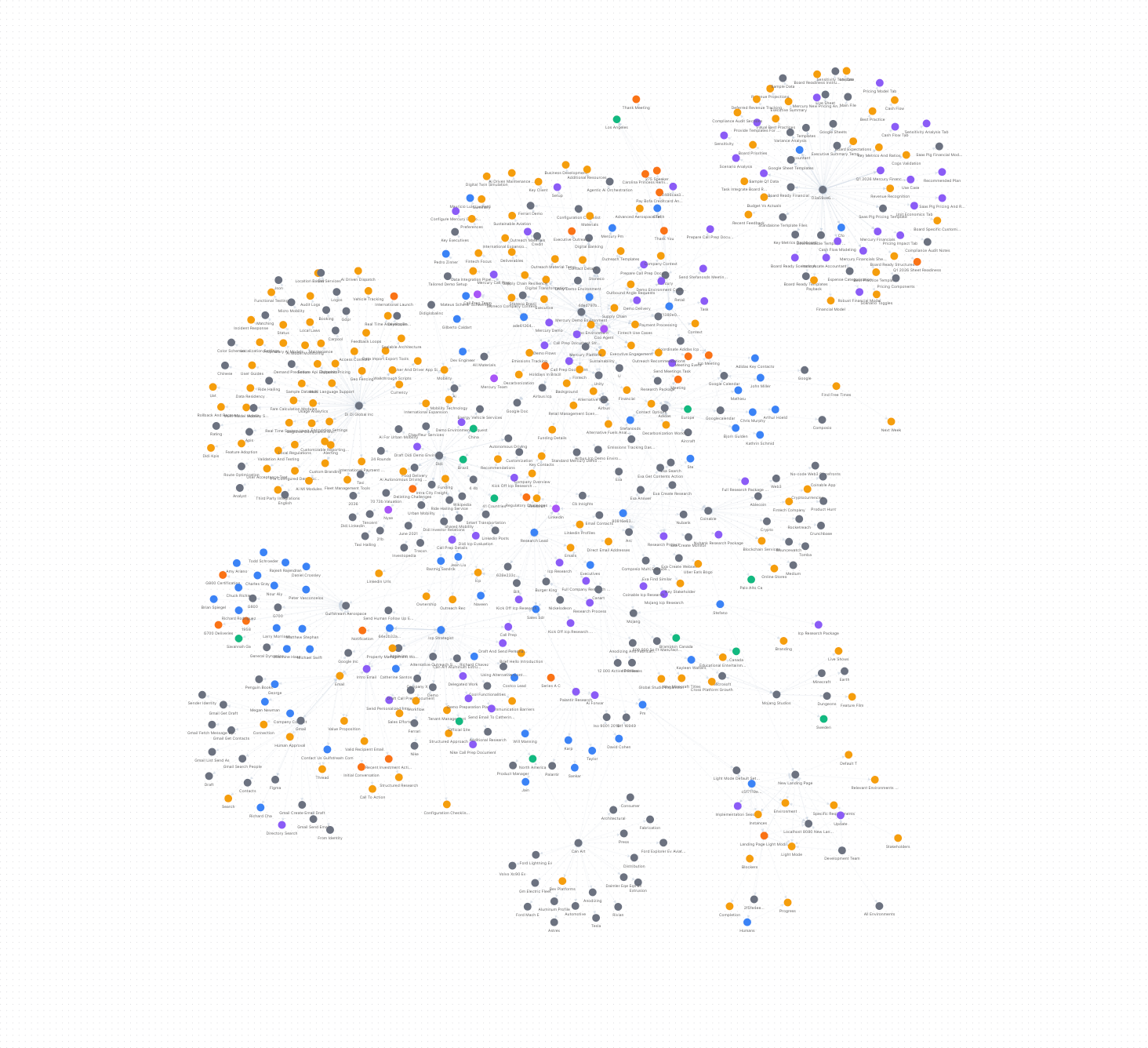 Company memory graph